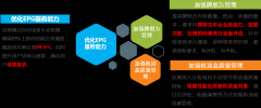 艾策通訊承建的互聯(lián)網電視可視化運維系統(tǒng)助力四川移動